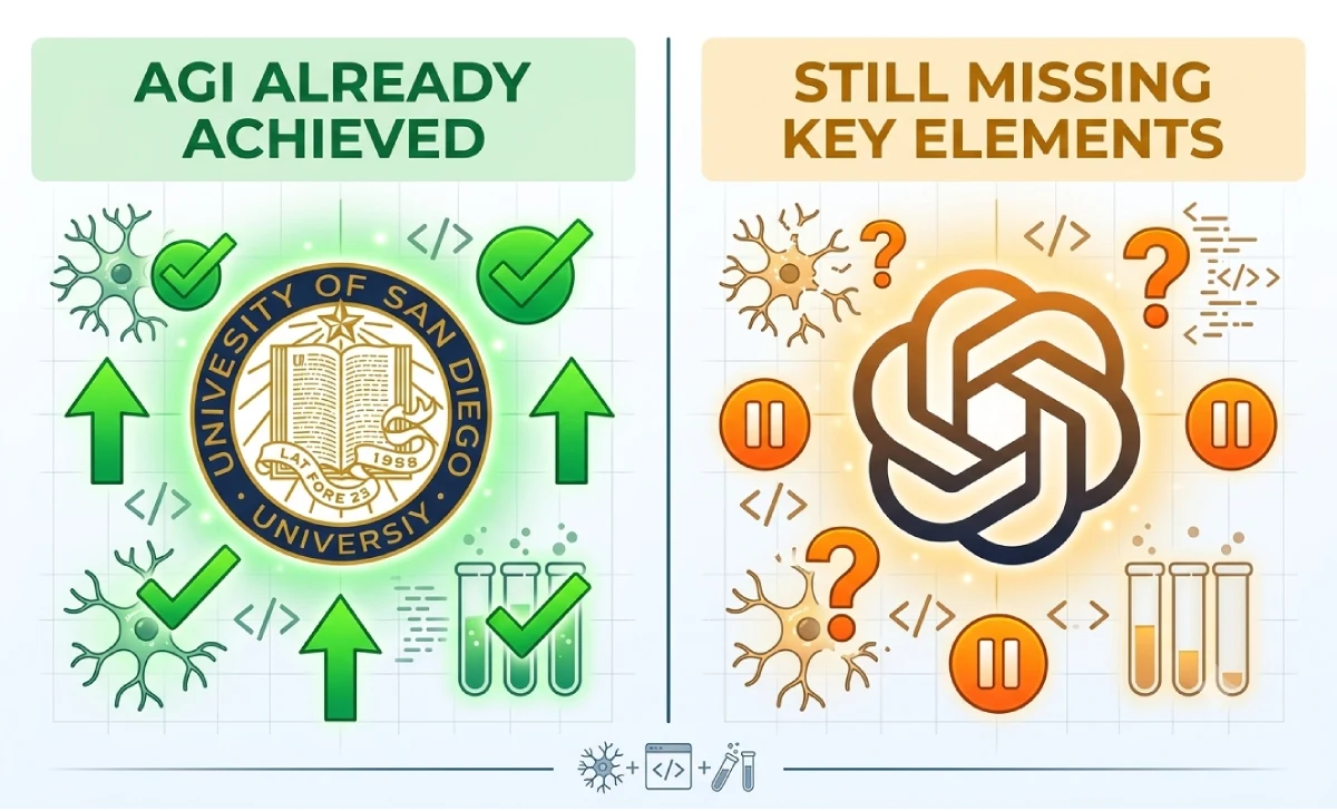 Four-quadrant infographic showing opposing expert viewpoints on AGI with "Yes - UC San Diego scholars" on left and "No - Sam Altman" on right, separated by a vertical line, representing the 2026 AGI debate