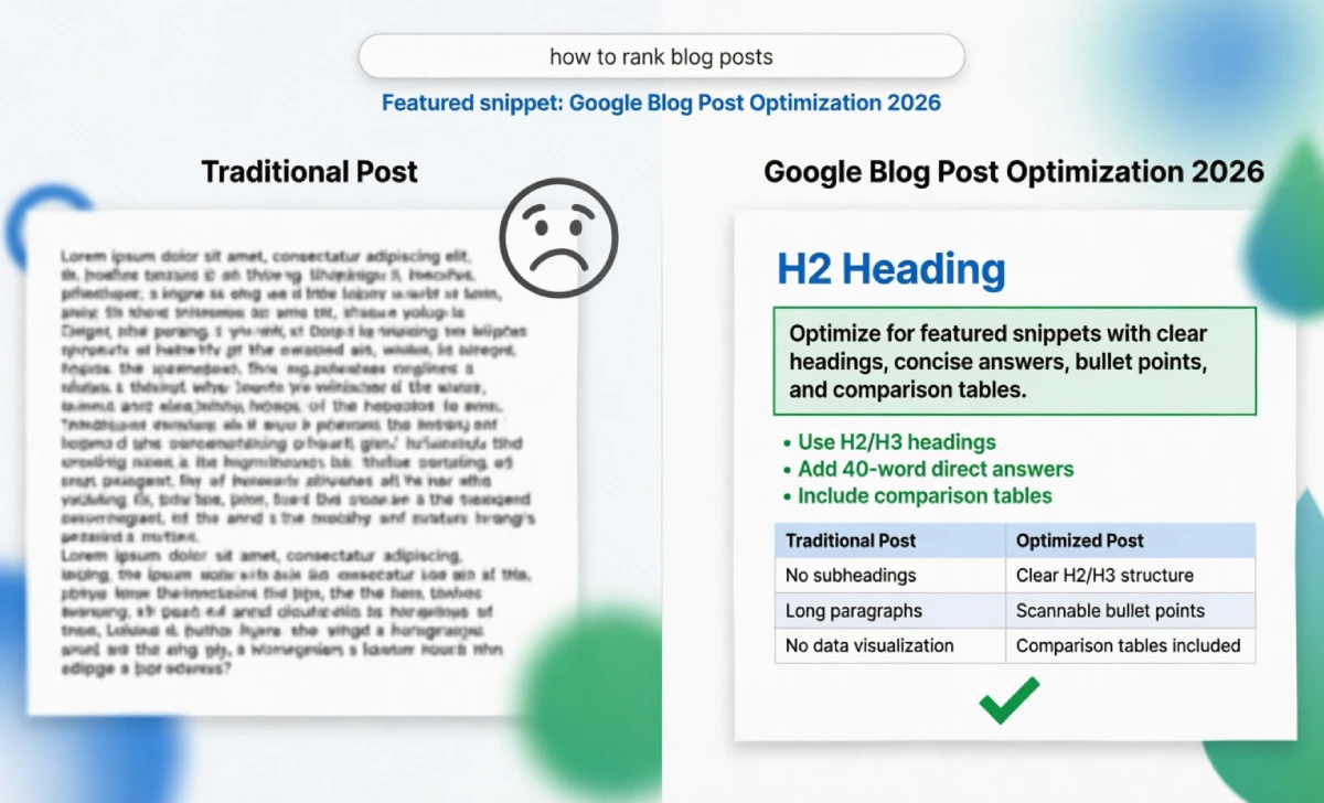 Comparison infographic showing traditional blog structure versus 2026 Google blog post optimization layout with snippet-ready elements.