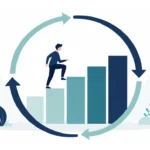 Disciplined repetition learning cycle showing steady skill growth