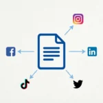 blog post repurposing workflow turning one article into five social posts
