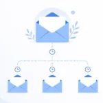 email drip campaign explained diagram showing automated timed email sequence