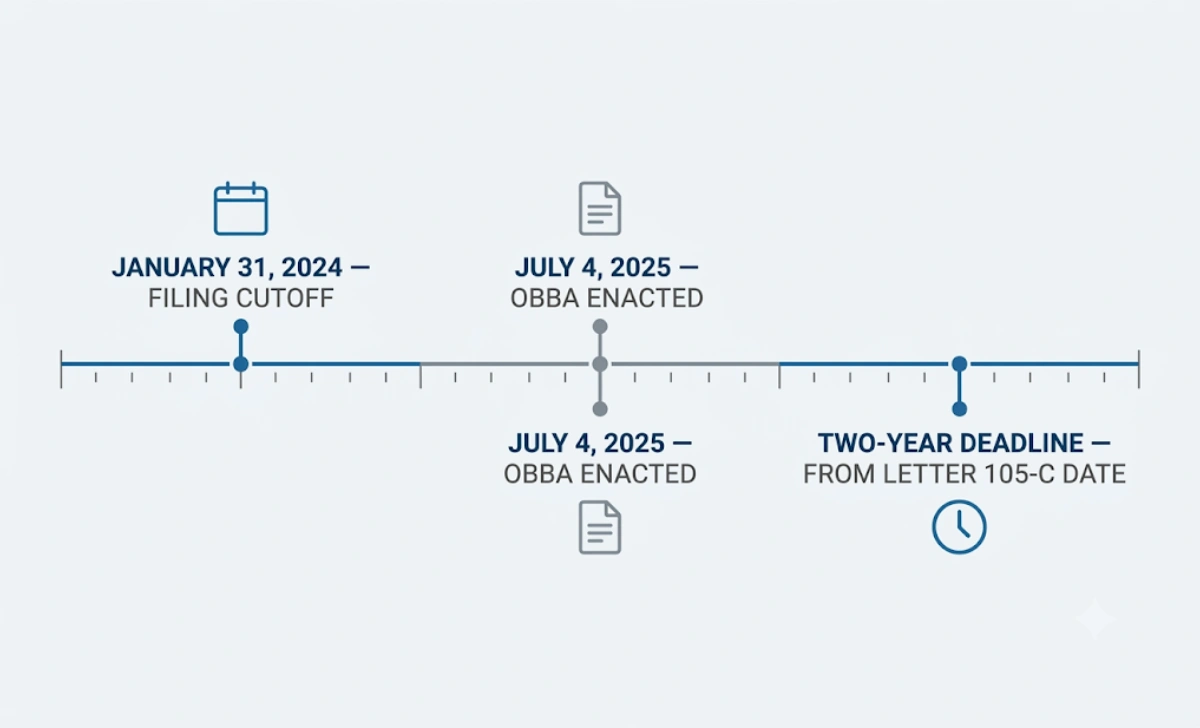 Timeline showing ERC claim filing date, OBBA enactment, and appeal deadline