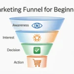 Marketing funnel for beginners illustrated as an unrolling toilet paper roll
